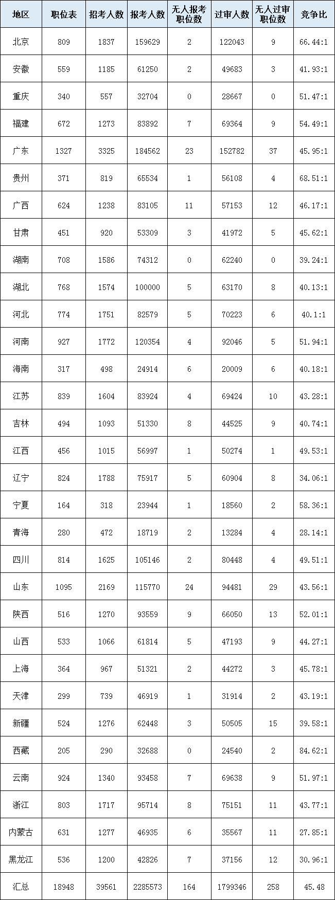 、