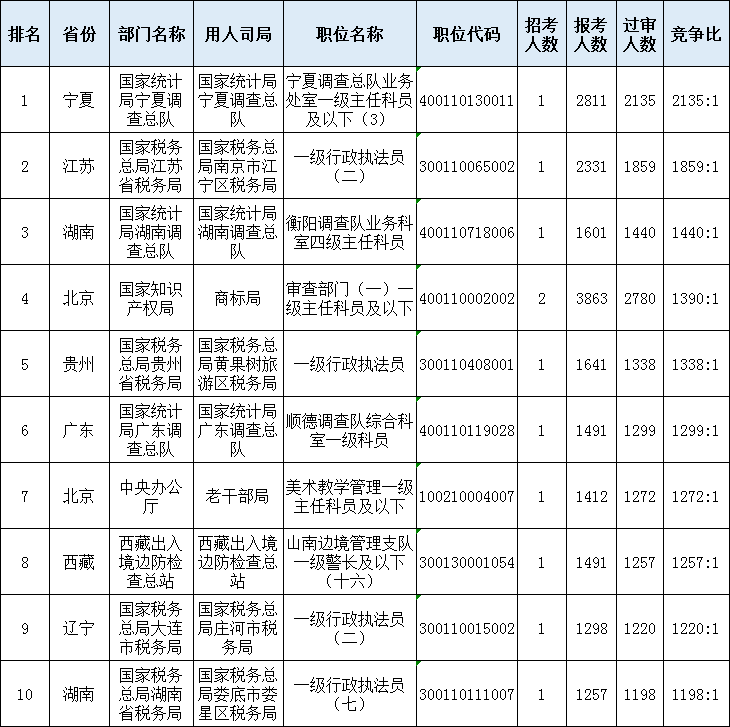 、